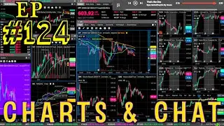 🍀 Live Charts W/ FREE L2 Order Book (No Delay) & Calm Music 🎶  | SPY QQQ AAPL NVDA TSLA GOOG META