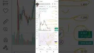 Tesla, lucid, GTE, Meta, Sushi, Eth, Ldo CENN stocks technical analysis and prediction