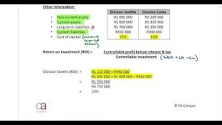 Performance Management   Part 1   Introduction, ROI and RI