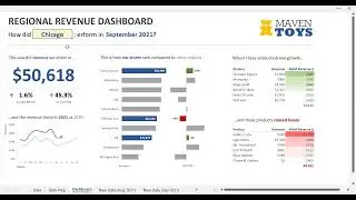 Maven Toys Regional Revenue Dashboard Project