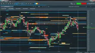 ASTC Trade, Bookmap View