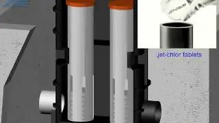 Jet BAT&reg; Home Plant Process