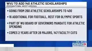 WVU to add 140 athletic scholarships