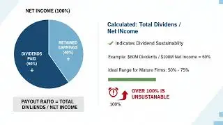 Is Your Dividend SAFE? How to Analyze Yield, Payout Ratio & Growth for Smart Investing