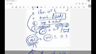 Best mutual funds scanner and compare 