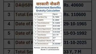 सरकारी नौकरी - Retirement Benefits - Gratuity Calculation