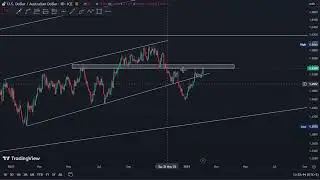 Forex Market Analysis - USDAUD (4 feb 2024)