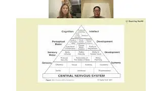 What are hierarchical progressions? Answers from autism expert Dr. Melanie Hsu