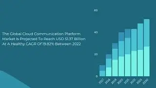 Cloud Communication Platforms