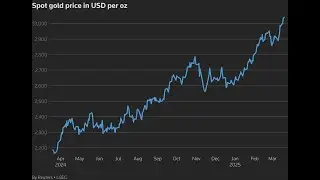 GOLD DON'T LIE - SOMETHING BIG IS ABOUT TO HAPPEN... CHINA LOADS MORE THAN 100  ICBM MISSILES 🚀
