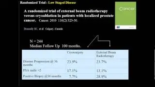 3 DrChin Part 2 Cryotherapy Focal Therapy