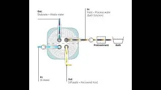 Spiraltec GmbH - Diffusion Dialyse - AR10