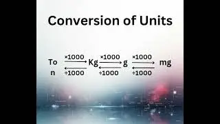 Mass Unit Conversion Chart 