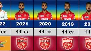🙄KL Rahul IPL Salary Per Season 2013-2023 !!