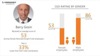 Newmark Knight Frank's CEO and Office Environment - Q1 2019