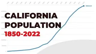 California population 1850-2022