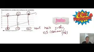 Questão 48 Matemática Encceja 2020  - Ensino Médio - E Daí Professor