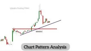 Trading Chart Pattern Analysis ✅ Option Trading||Stock Market #tradingstrategy