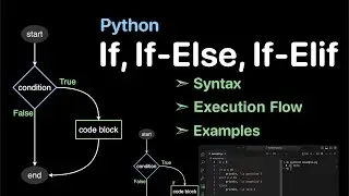 Python If, If-Else, If-Elif-Else Statements: Syntax, Execution Flow, and Examples | ProgramGuru.org