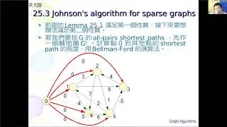 任兩點之間的最短路徑-Johnson's algorithm