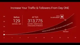 Social Multiplier Software | SocialMultiplierSoftware.com