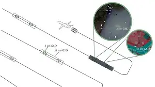 High Resolution Aerial Monitoring System