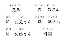 มินนะ โนะ นิฮงโกะ kanji บทที่11 การอ่าน