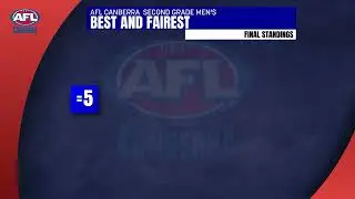 2025 AFL Canberra Second Grade Men Best and Fairest