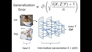 ICML 2023 - How Does Information Bottleneck Help Deep Learning?