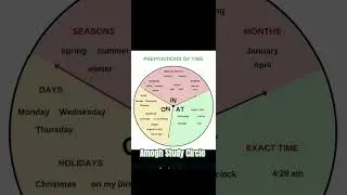 Prepositions of Time English Grammar #TET GPSTR HSTR