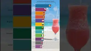 = Top 10 Alcohol Consuming Countries = #shorts