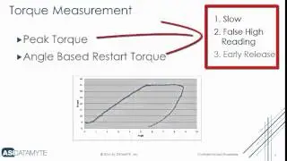 Residual Torque in Automotive
