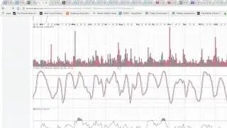 How to Trend Trade Hyper Growth Stocks
