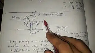 Electrodynamometer Inst.