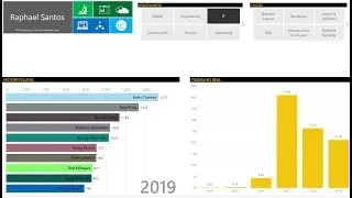 Project Online & Power BI: 