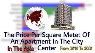 The Price Per Square Meter Of Apartment In Asian Countries(Capital Of Country)