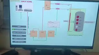 SCADA+ Optical Fiber+ PLC + MySQL + VB script interface
