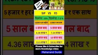 SIP vs FD Return💹💰 #sip #fd #stockmarket #sharemarket #investing