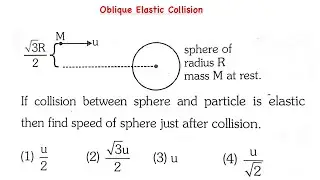 Скорость сферы после столкновения? Косое упругое столкновение | JEE Main/Advanced & NEET Physics