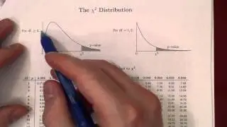 Confidence Intervals for the Standard Deviation
