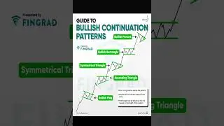 Guide to Bullish Continuation Patterns #trading #priceactionstratagy #stocks #stockmarket#trading