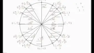 How to fill out a unit circle in 5 mins