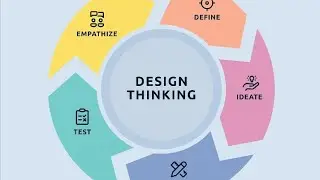 Dr T RENJINI| ASSISTANT PROFESSOR|BCOM PA|DESIGN THINKING MODEL|SNS INSTITUTIONS