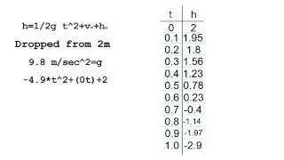 Algebra pen drop test