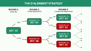 Rainbow Game Dragon Tiger  D'Alembert method Plus No Mirror Strategy.