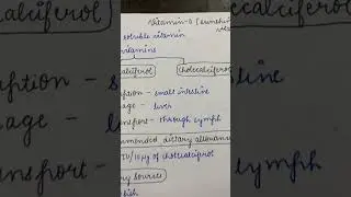 Vitamin D notes ..(for full notes visit the channel) #bds #biochemistry #biochemistrynotes #mbbs