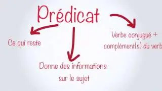 R&eacute;visons les constituants de la phrase simple