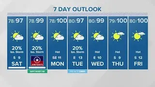 Houston forecast: Hot, dry weather continues