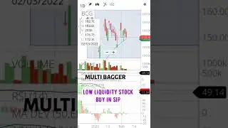 BCG BRIGHTCOM GROUP #multibagger #multibaggerstock #bcg #brightcom #bullrun#investing #creatorstudio