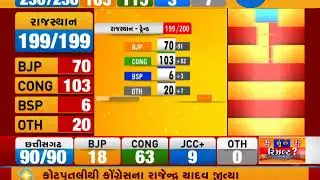 Latest Updates and Mathematics of five state Election result is here | Zee24Kalak